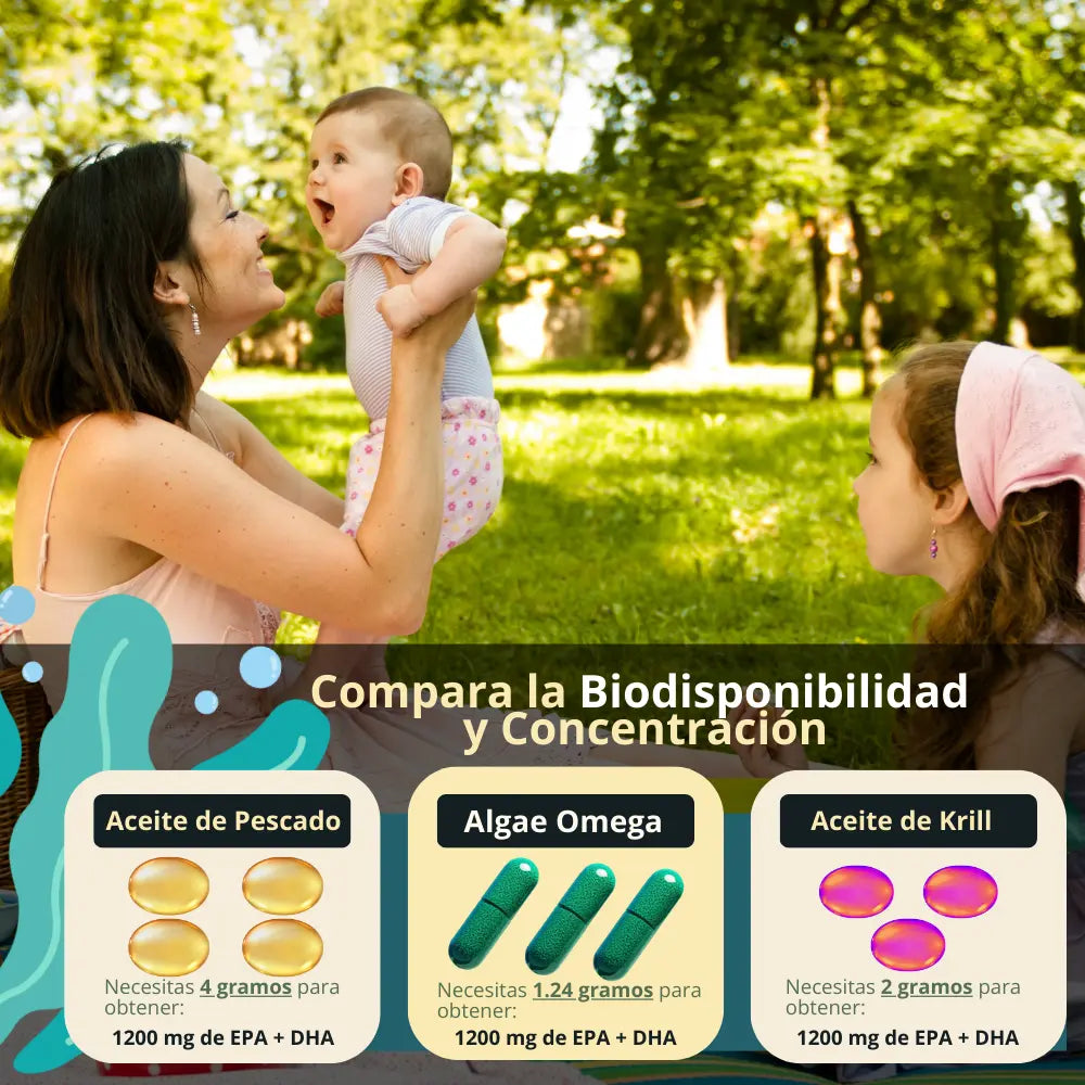 1_Omega_3_algas_marinas_DHA_EPA_salud_cerebro_ojos_corazon_desarrollo_prenatal_embarazada_bebe_en_polvo_altamente_biodisponible_aceite_pescado_biotecnologia_portada_comparacion