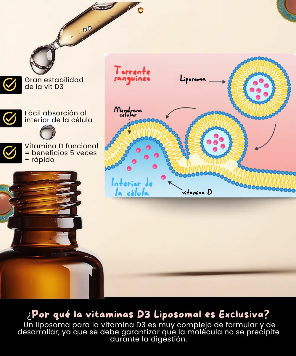 Vitamina D3 Liposomal en gotas| Nanotecnología 400 y 5000 UI NSN Natural Smart Nutrition