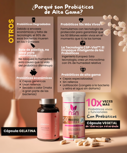 Probioticos para Mujer | Probioticos exclusivos de alta Gama