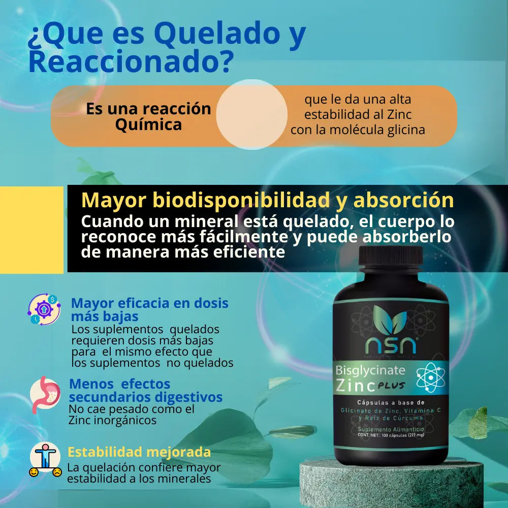 Bisglicinato_de_Zinc_NSN_Natural_Smart_Nutrition_mayor_absorcion_cicatrizacion_con_curcuma_quelado_capsulas_portada_1_beneficios_reaccionado