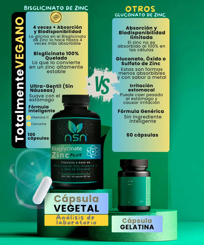 Bisglicinato de Zinc