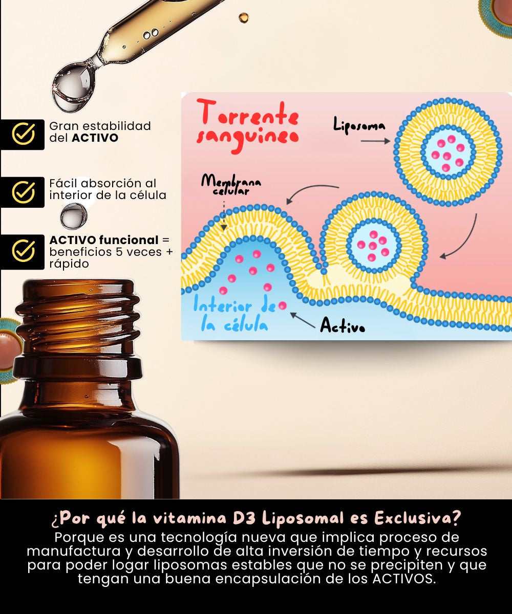 Porque es una tecnología nueva que implica proceso de manufactura y desarrollo de alta inversión de tiempo y recursos para poder logar liposomas estables que no se precipiten y que tengan una buena encapsulación de los ACTIVOS.