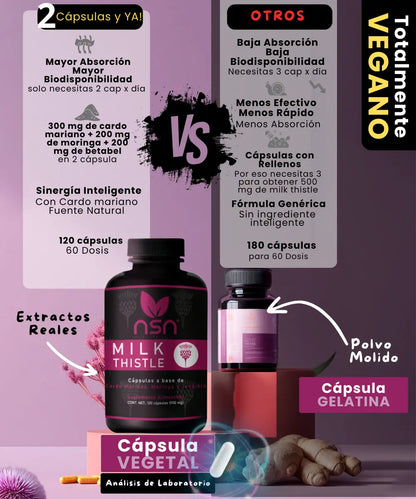 Milk Thistle |  Cardo Mariano |  Salud hepática NSN Natural Smart Nutrition