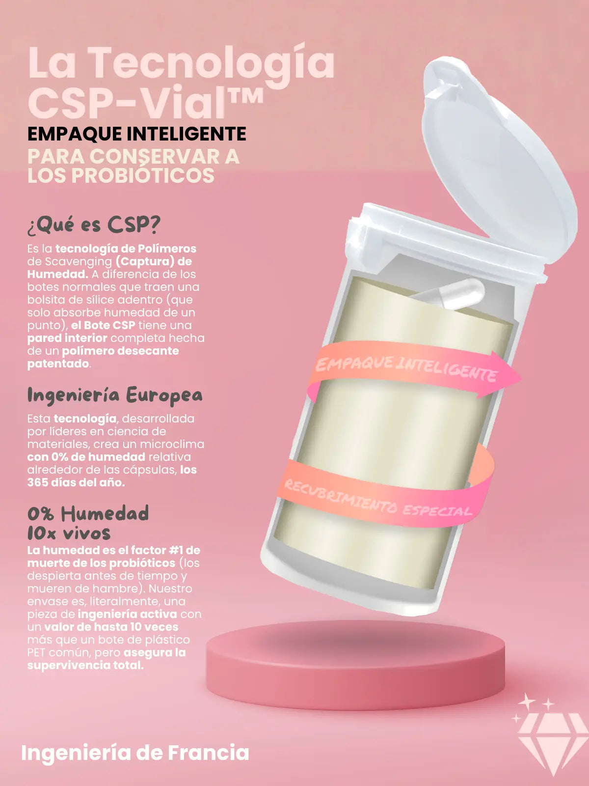Probioticos para Mujer | Probioticos exclusivos de alta Gama