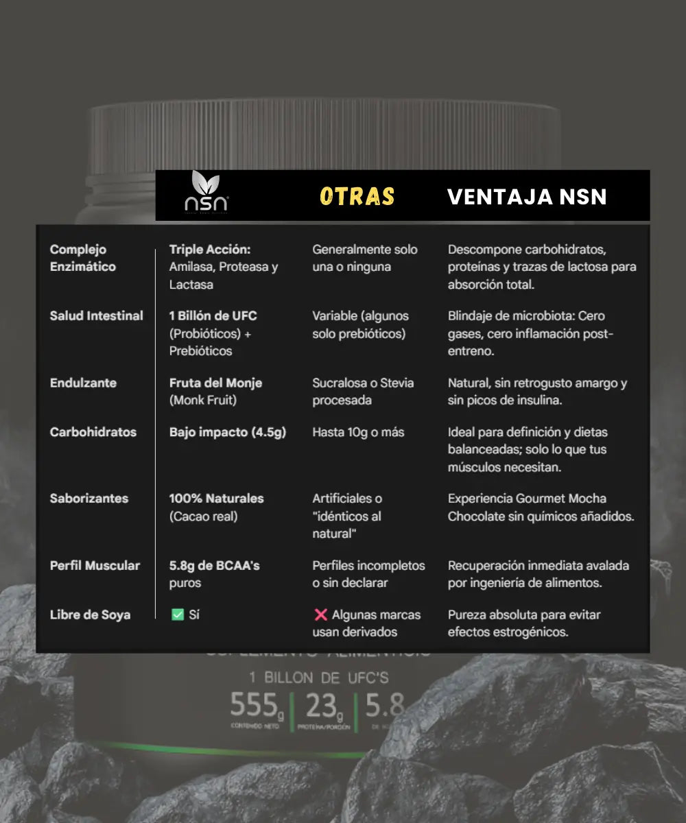 Proteína vegetal con BCAA&