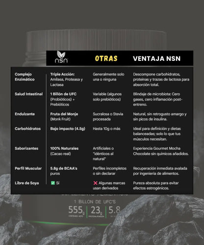 Proteína vegetal con BCAA&