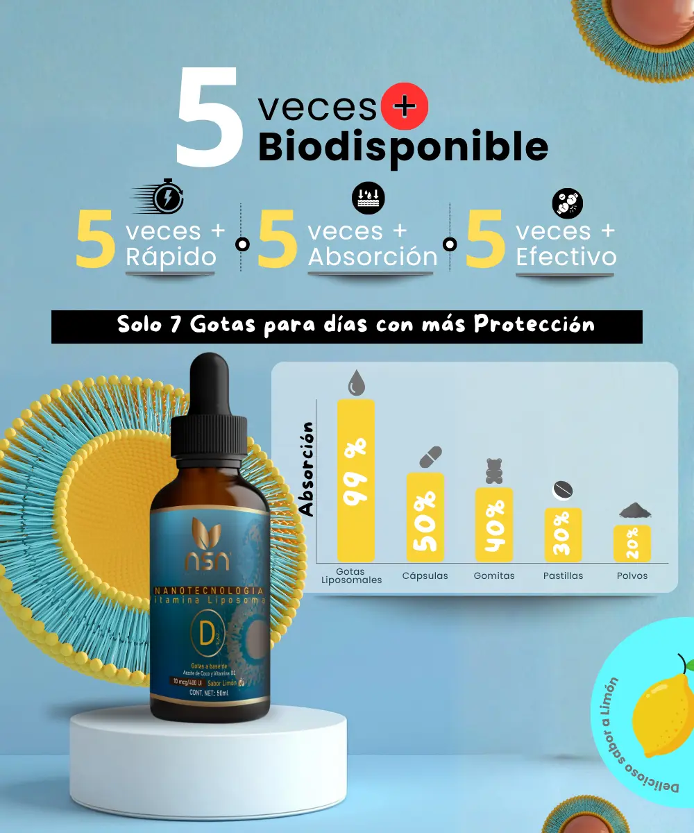 Vitamina D3 Liposomal en gotas| Nanotecnología 400 y 5000 UI NSN Natural Smart Nutrition