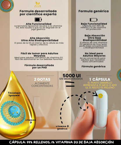 Vitamina D3 Liposomal en gotas| Nanotecnología 400 y 5000 UI NSN Natural Smart Nutrition
