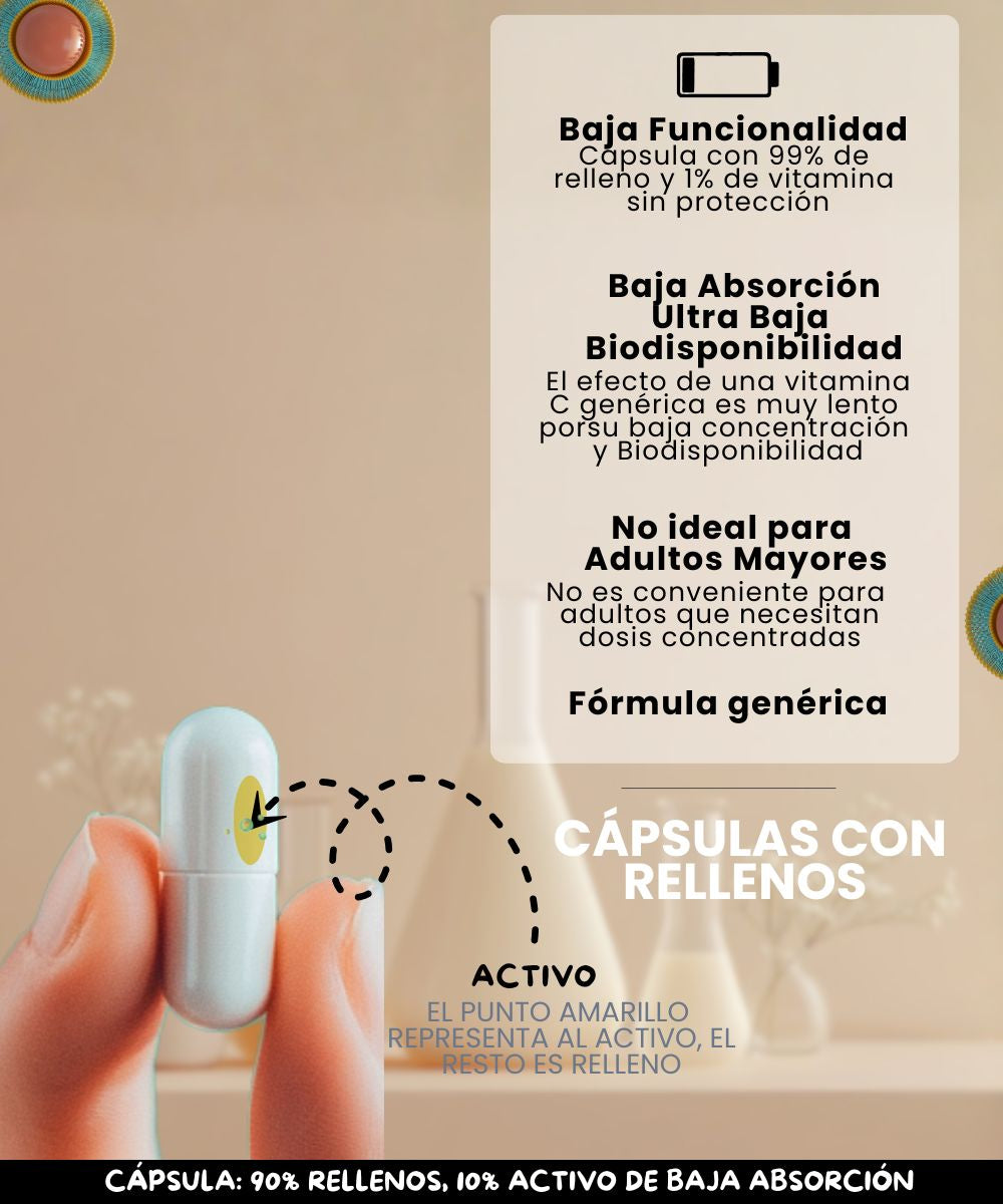 La tecnoloía liposomal recubre al ACTIVO, esto ayuda a que no se degrade en el ácido gastrico. El paso del ACTIVO al interior de la célula es más rápido y efectivo. Ideal para adultos con deficit de vitamina C, fácil de administrar en tus bebidas favoritas_1
