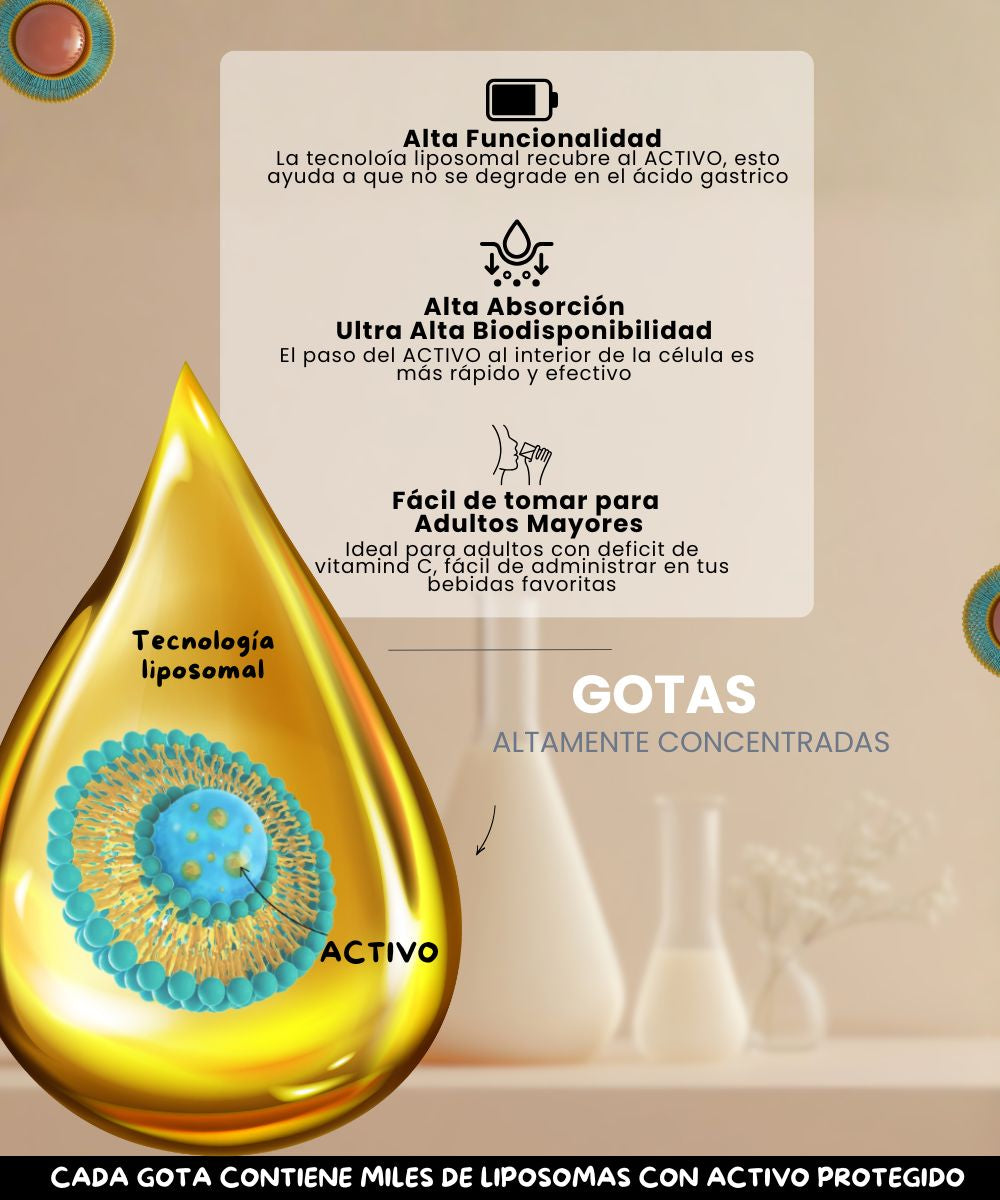 La tecnoloía liposomal recubre al ACTIVO, esto ayuda a que no se degrade en el ácido gastrico. El paso del ACTIVO al interior de la célula es más rápido y efectivo. Ideal para adultos con deficit de vitamina C, fácil de administrar en tus bebidas favoritas