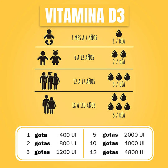 Vitamina D3 con 400 UI | Sabor Cereza